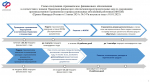Совершенствование финансового обеспечения предупредительных мер